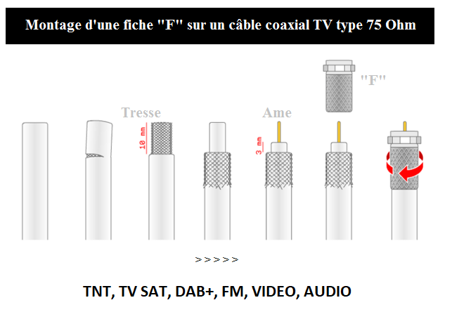 Clé de montage de fiche F sur cable antenne coaxial TELEFUNKEN