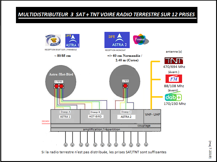 http://img115.xooimage.com/files/3/9/c/schema-antenne-co...qc-13-12-57a541f.png