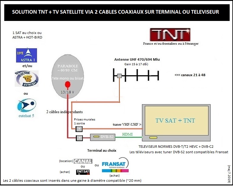 http://img115.xooimage.com/files/c/0/2/tv-satellite-tnt-...2-cables-57a7555.jpg